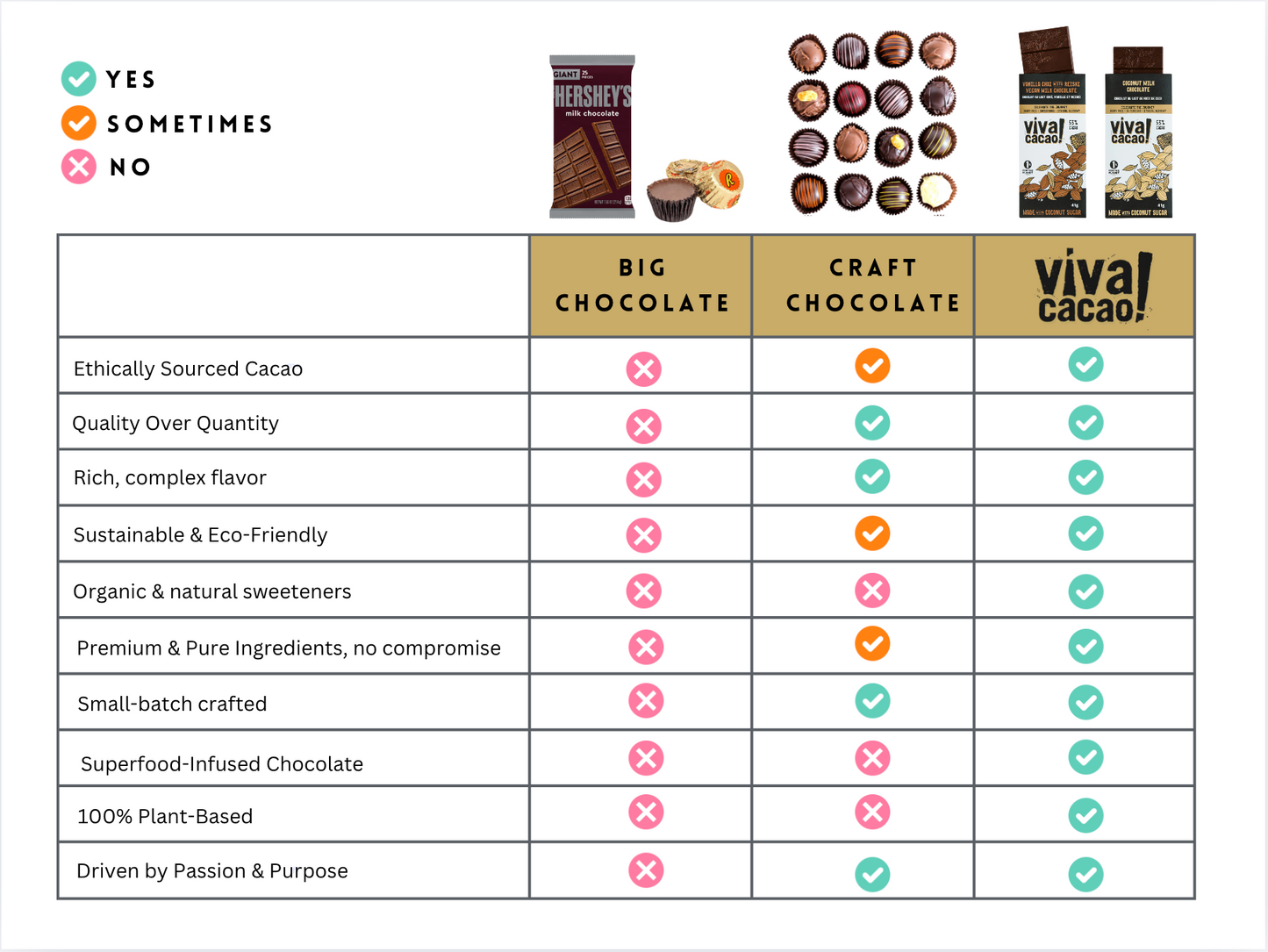 Big Chocolate vs. Craft Chocolate: What’s the Real Difference?